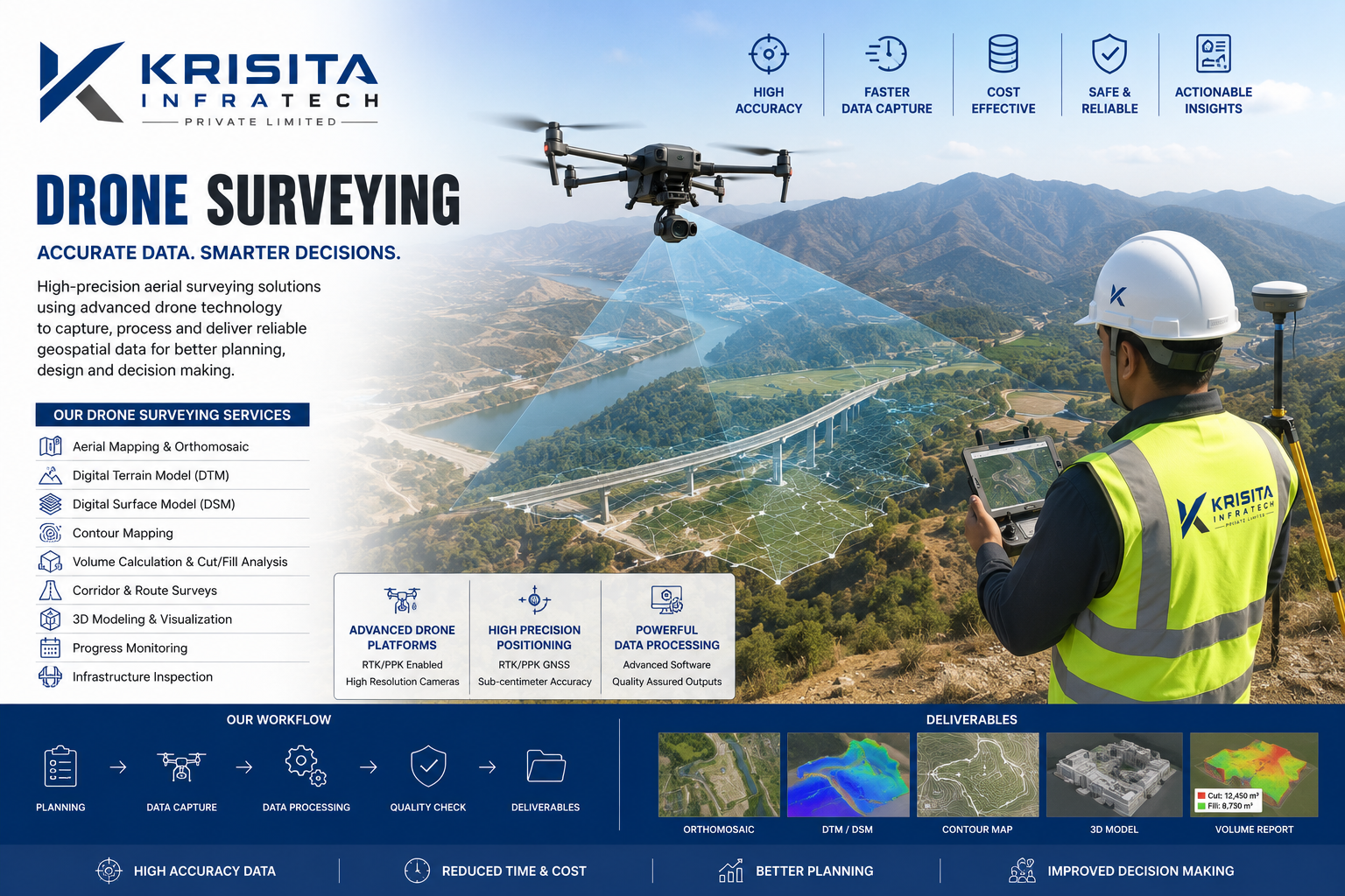 Drone Survey