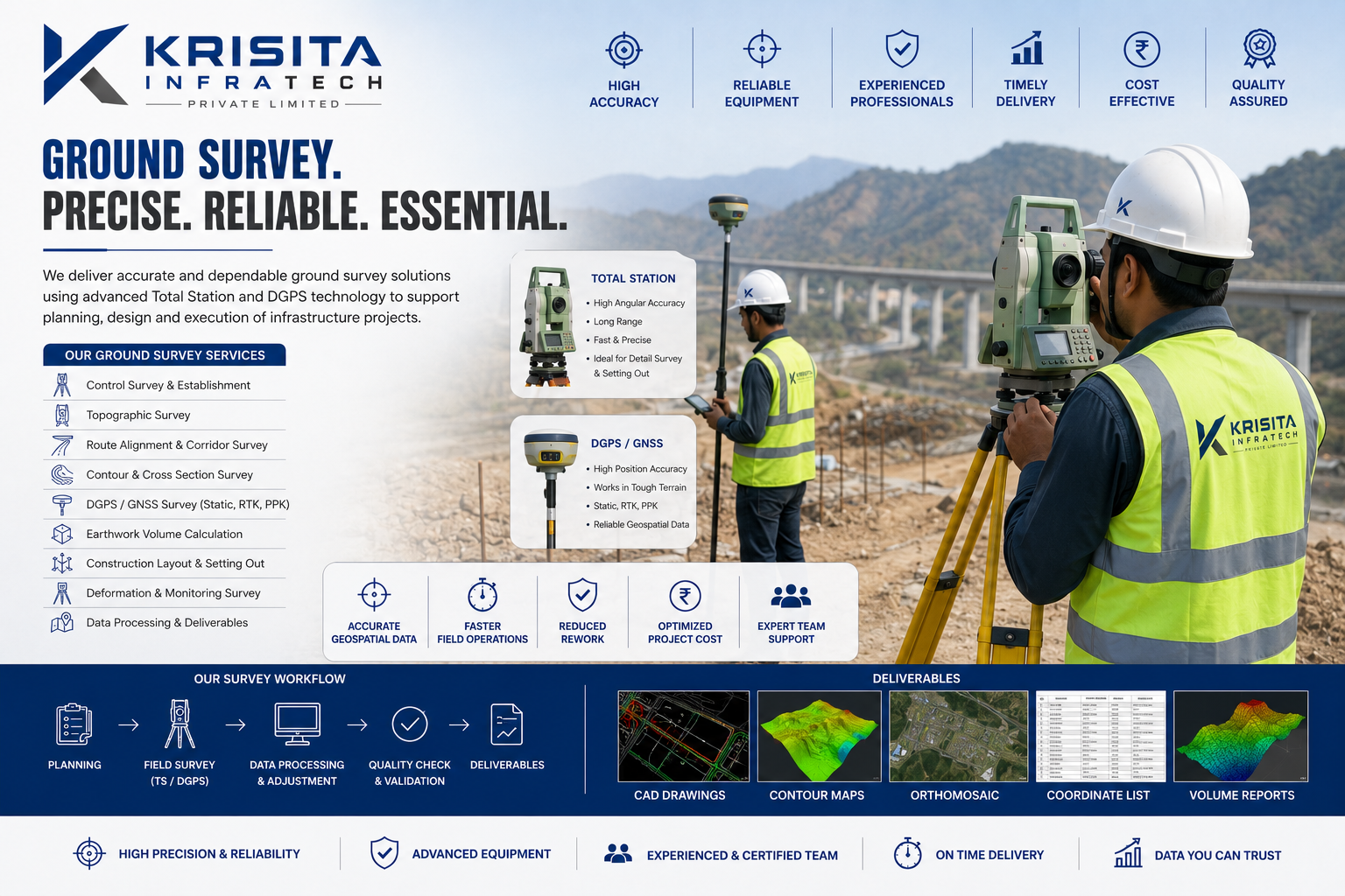 Ground Control Survey